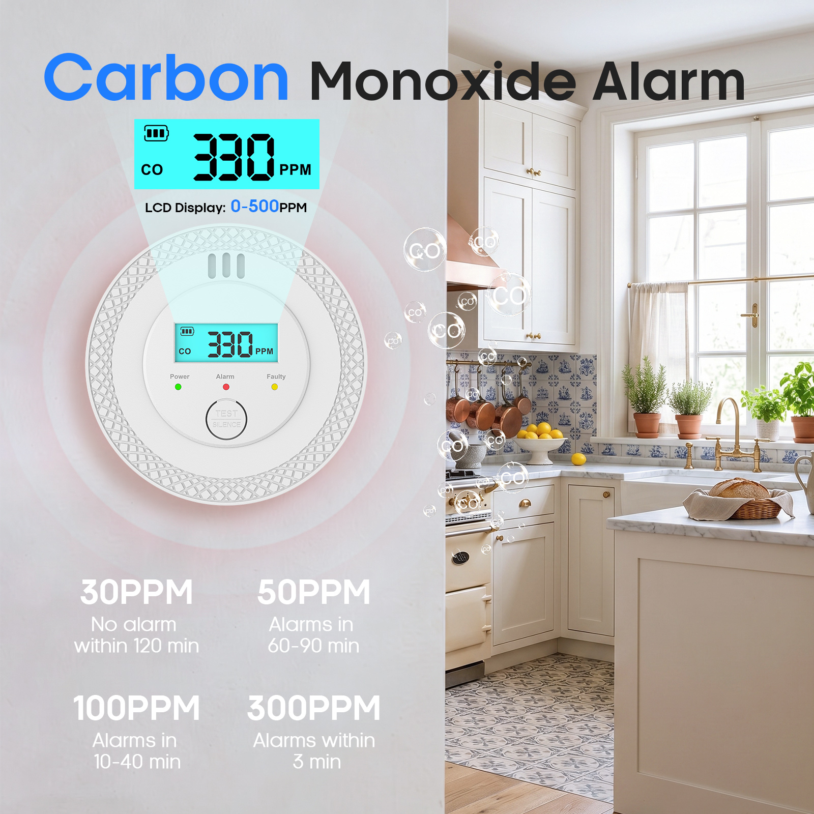 PGST 360° Detection Carbon Mon - Smoke Leak Detector ulasan dan harga