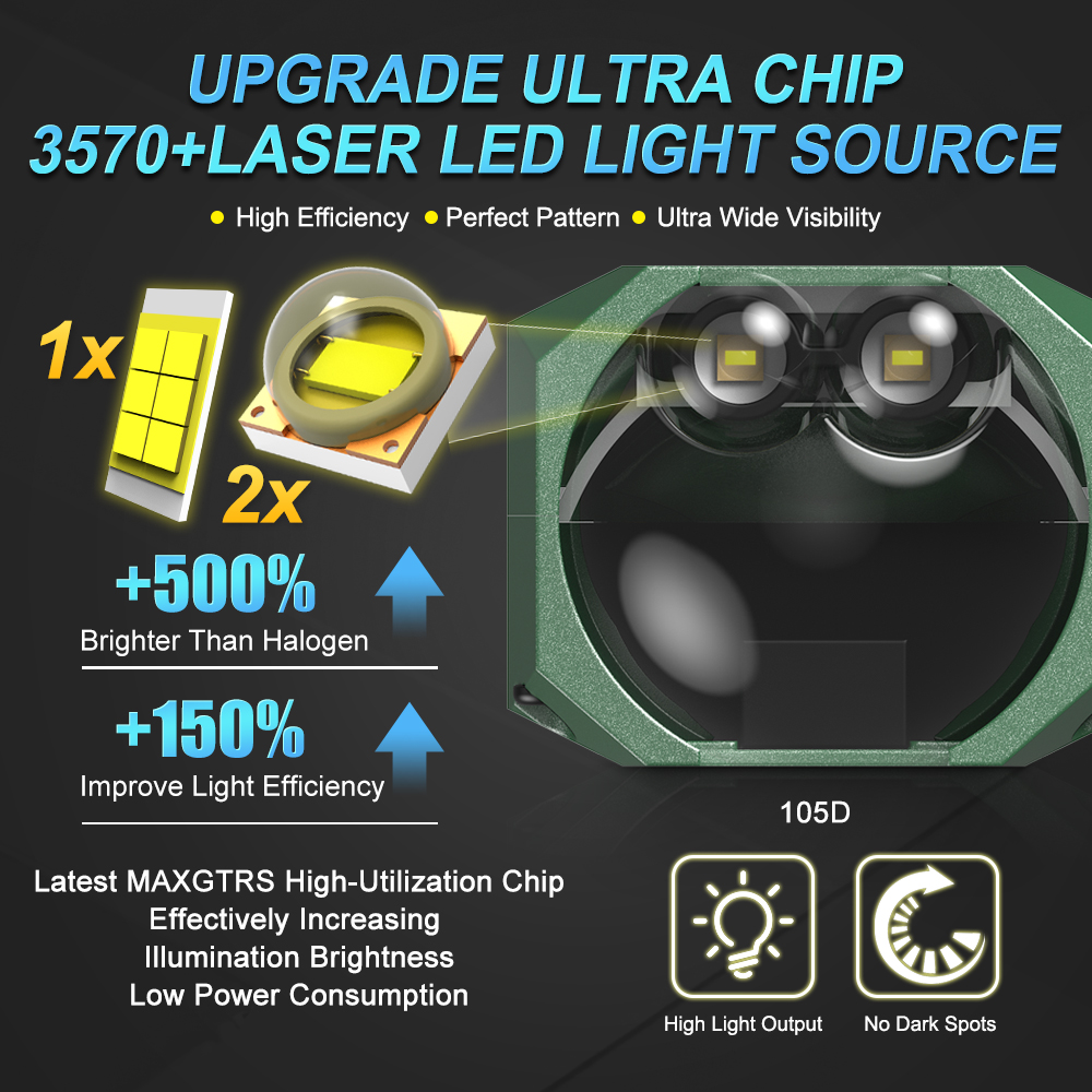 Double Laser 1.5inch Bi Led Mo - Headlight Aiming Tool ulasan dan harga