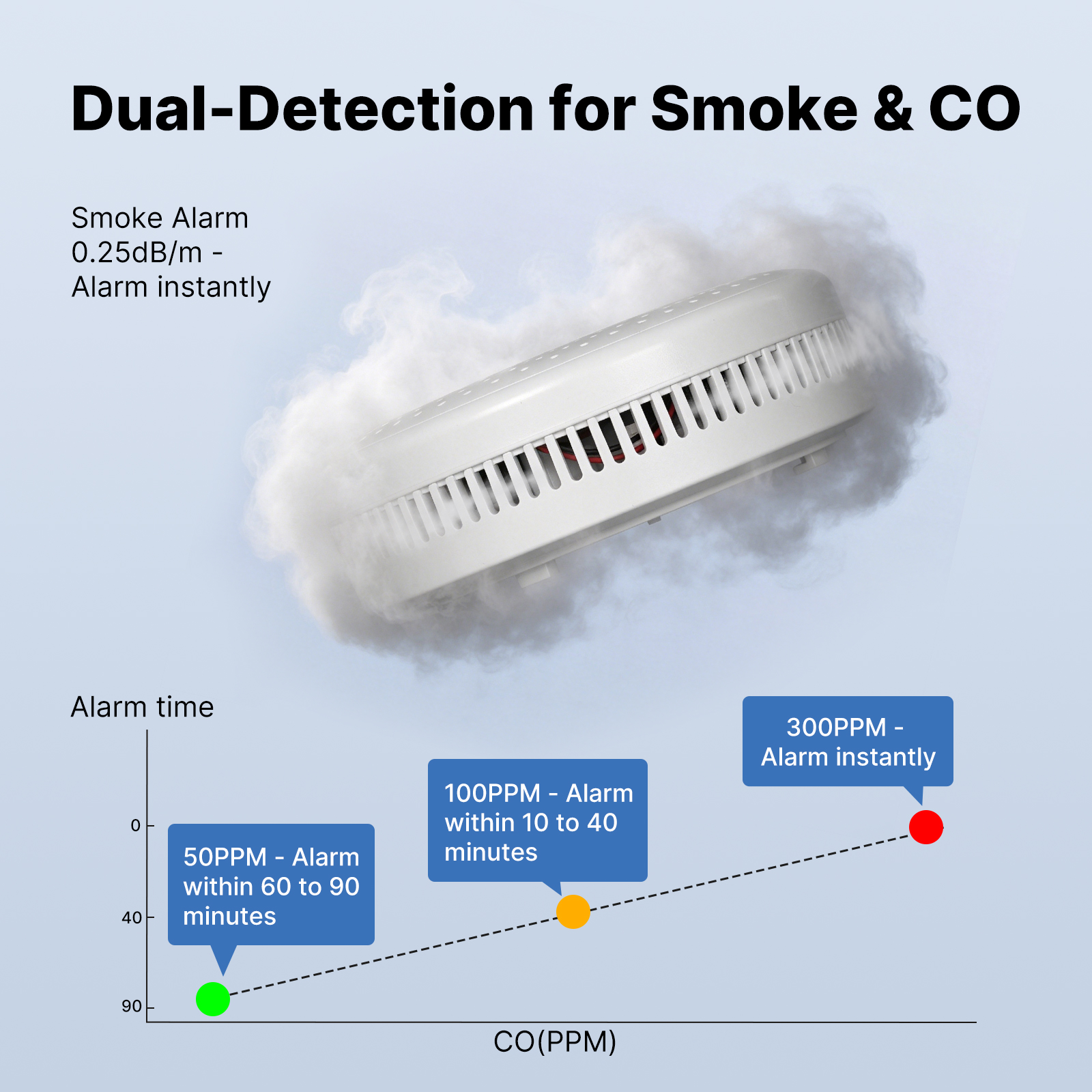 MOES Tuya Zigbee Smart Smoke C - Smoke Leak Detector ulasan dan harga